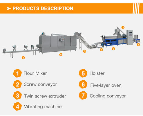 Motor Kern Komponenten Protein Textured Lebensmittel Produktionslinie Herstellung Extruder Maschine
