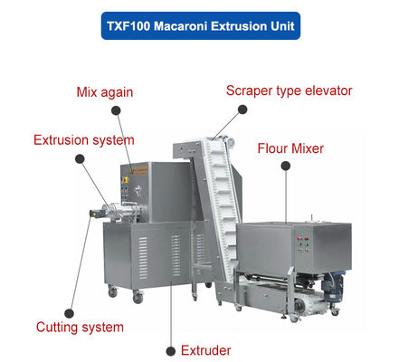 1500 KG Kleinmaschine für den automatischen Macaroni-Herstellungssystem für den einfachen Pasta-Extrusion
