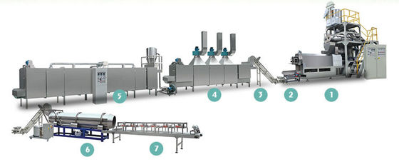 Speisefutter Schwebende Fischfutterpellets Trocknen und Verpacken Extruder Trocknermaschine für Lebensmittel